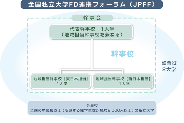 全国私立大学fd連携フォーラム
